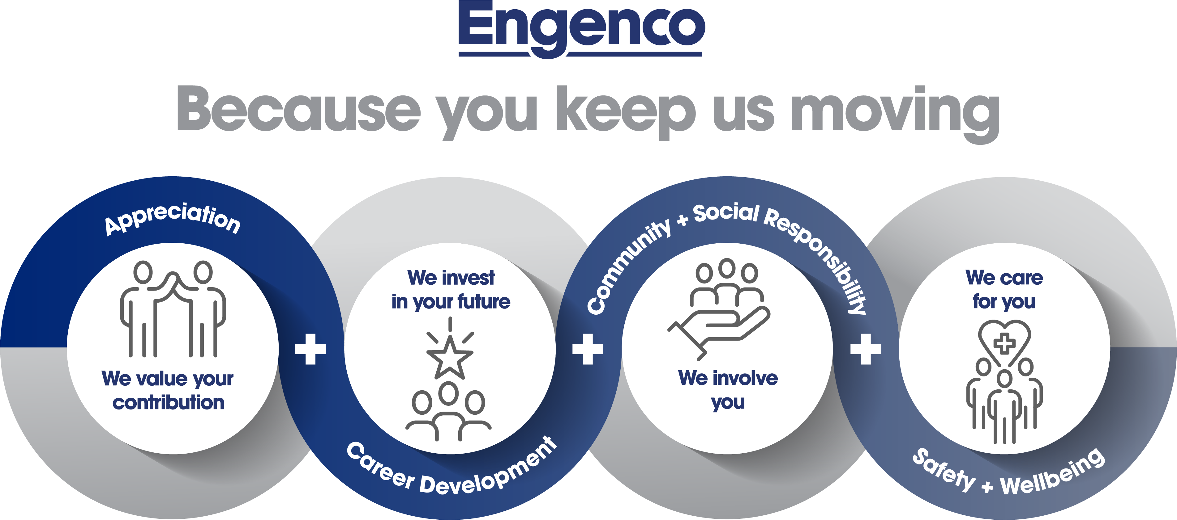 Because you keep us moving 